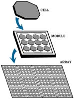 Solar Two Project